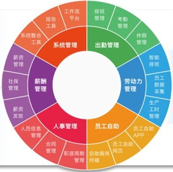 资深HR教你：如何利用排班系统为人力资源管理赋能？