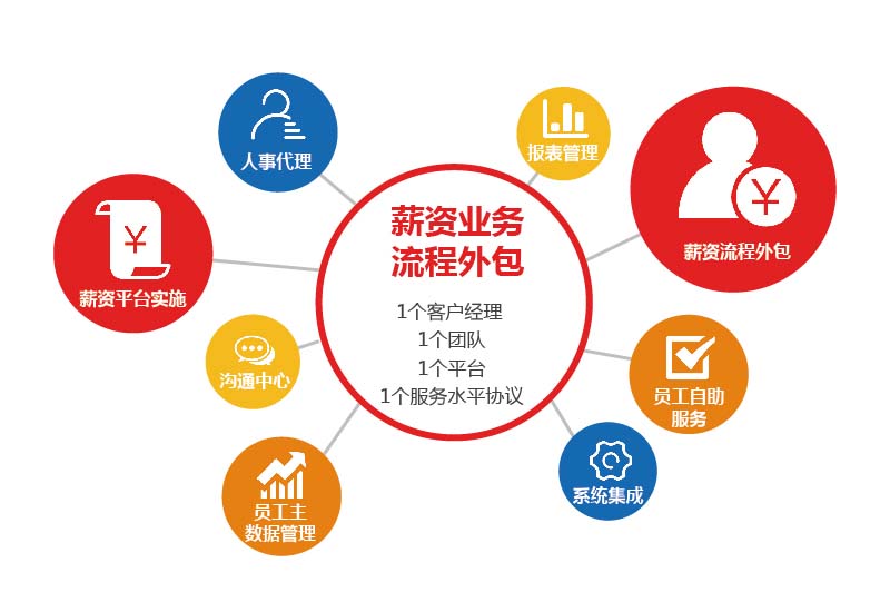 评判岗位外包公司专业与否的依据是什么？